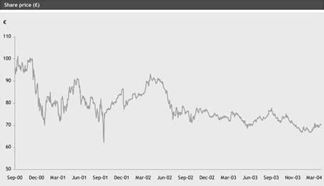 the day gucci stock prices plummed|gucci stocks falling.